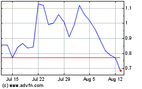 Click Here for more Ondas Charts.