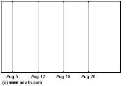 Click Here for more Ross Systems Charts.