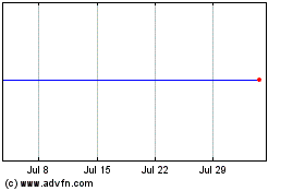 Click Here for more Tobira Therapeutics, Inc. Charts.