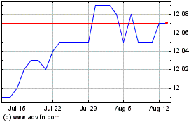 Click Here for more Technology and Telecommu... Charts.