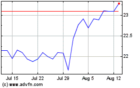 Click Here for more Valley National Bancorp Charts.