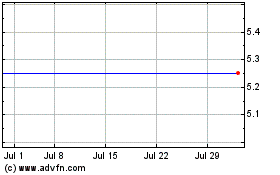 Click Here for more China VTV (CE) Charts.