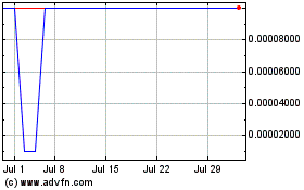 Click Here for more GGToor (PK) Charts.