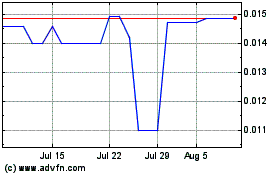 Click Here for more OmniTek Engineering (QB) Charts.