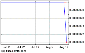 Click Here for more Profile Solutions (CE) Charts.