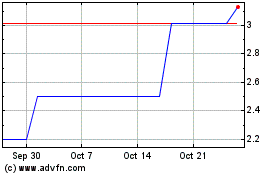 Click Here for more Phoenix Plus (PK) Charts.