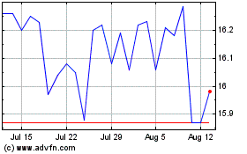 Click Here for more Brookfield Asset Managem... Charts.