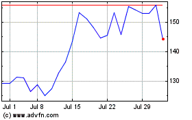 Click Here for more Herc Charts.