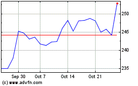 Click Here for more L3Harris Technologies Charts.