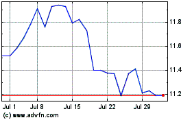 Click Here for more PennantPark Floating Rat... Charts.