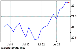 Click Here for more Primo Water Charts.