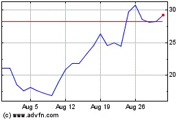 Click Here for more Valhi Charts.