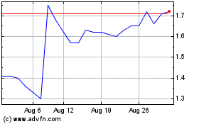 Click Here for more Arizona Sonoran Copper Charts.