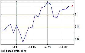 Click Here for more Doman Building Materials Charts.