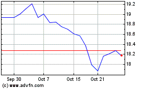 Click Here for more BSR Real Estate Investment Charts.