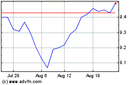 Click Here for more Purpose Enhanced Dividen... Charts.