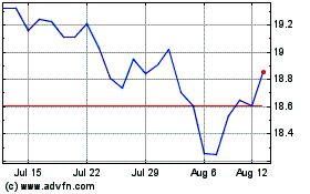 Click Here for more RBC Quant European Divid... Charts.