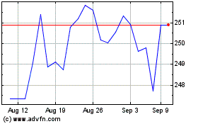 Click Here for more Waste Connections Charts.