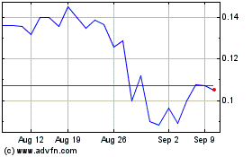 Click Here for more Metasphere Labs Charts.