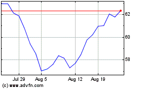 Click Here for more MercedesBenz Charts.