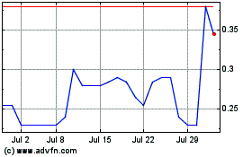 Click Here for more Golconda Gold Charts.