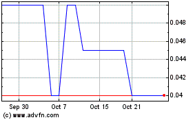 Click Here for more Kincora Copper Charts.