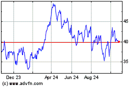 Click Here for more ProShares Ultra Energy Charts.