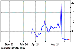 Click Here for more Ryde Charts.