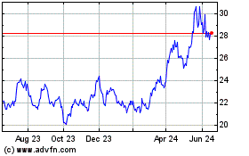 Click Here for more Abrdn Silver ETF Charts.