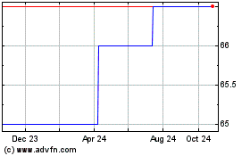 Click Here for more Inqo Investments Charts.