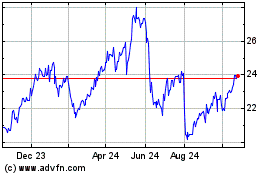 Click Here for more Societe Generale Charts.