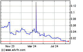 Click Here for more Casper Charts.