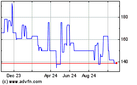 Click Here for more Bleecker Charts.