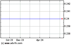 Click Here for more Nokia Oyj Charts.