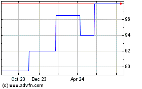 Click Here for more Blackfinch Spring Vct Charts.