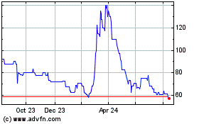 Click Here for more Feedback Charts.