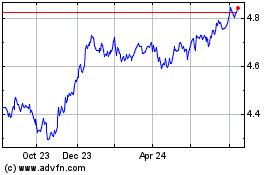 Click Here for more Fid Sgc Bd Mfgh Charts.