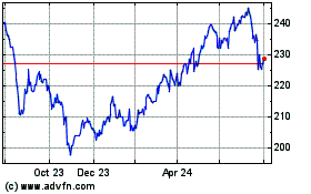 Click Here for more Henderson Far East Income Charts.