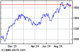 Click Here for more Persimmon Charts.