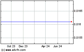 Click Here for more American Virtual Cloud T... Charts.