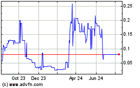 Click Here for more Blue World Acquisition Charts.