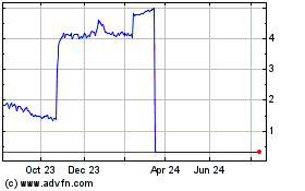 Click Here for more LianBio Charts.