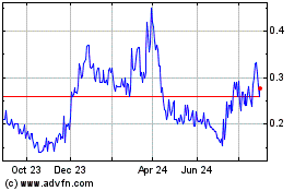 Click Here for more Landsea Homes Charts.