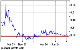 Click Here for more WM Technology Charts.