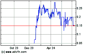 Click Here for more Mobix Labs Charts.