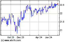 Click Here for more Oxford Lane Capital Charts.