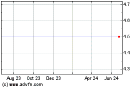 Click Here for more Rand Logistics Unit 10/26/08 (MM) Charts.