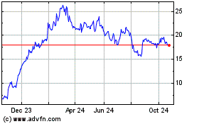 Click Here for more Silence Therapeutics Charts.