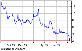 Click Here for more Vacasa Charts.