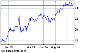 Click Here for more Valley National Bancorp Charts.